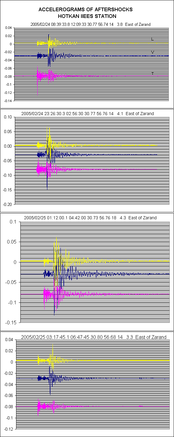 aftershock